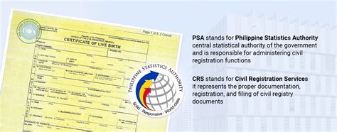 how much birth certificate psa walk in|Copy Issuance of Birth Record or Birth Certificate (Walk.